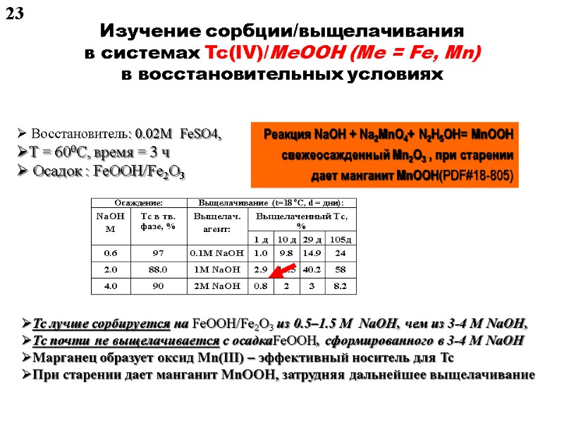 Изучение сорбции/выщелачивания  в системах Tc(IV)/MeOOH (Me = Fe, Mn) в восстановительных условиях 